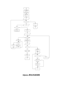 Dijkstra算法的流程图