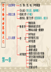 八年级物理第一学期总复习课件沪科版