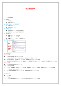 钻井液的分类