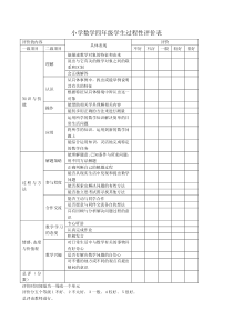 小学数学学生过程性评价表