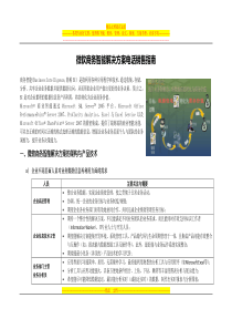 企业报表管理解决方案