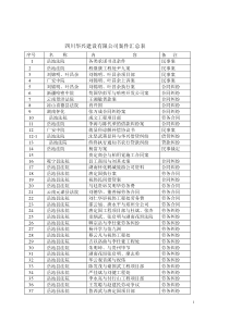 案件档案汇总Word-文档