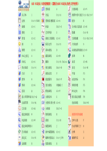 ABC-UG-NX8.5快捷键