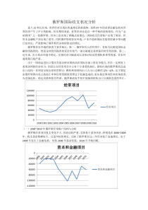 俄罗斯国际收支状况分析