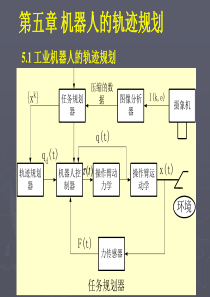 轨迹规划器从一类函数例如n次多项式