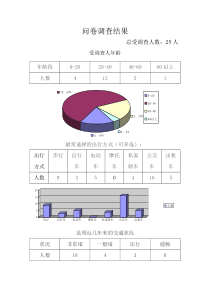 问卷调查结果