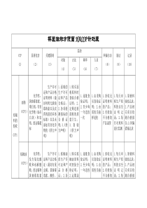 杯装油炸方便面HACCP计划表