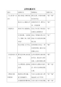 人教版新教材高中语文(必修上)熟记知识点