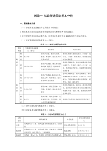 铁路隧道围岩分级