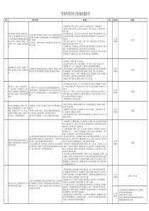 xx厅级管理局领导班子主题教育个清单