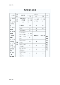 (整理)测绘资质分级标准(海洋测绘专业标准)