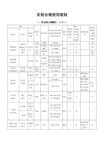 农药合理使用准则