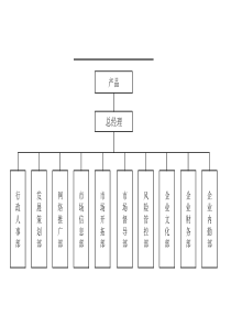 EXCEL树状图模板