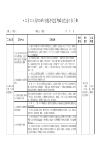 修复净化党内政治生态工作台账