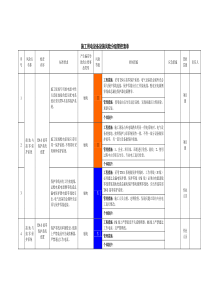 设备设施隐患排查清单