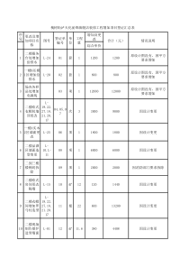 增加项目签证单