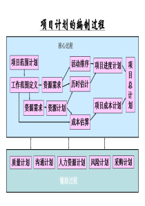 时间管理5702975