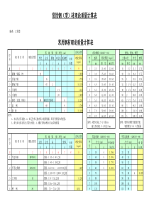 常用钢材理论重量计算表