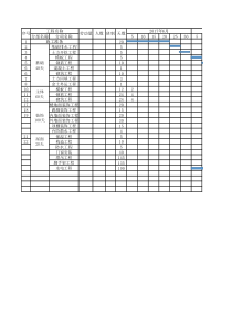 施工组织流水施工表格