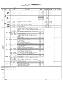 淘宝天猫售前客服绩效考核表