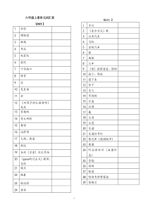 (完整)人教版6年级英语上册单词表-默写版