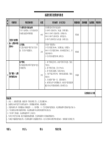 市场部月度绩效考核表