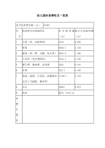 幼儿园伙食费收支一览表