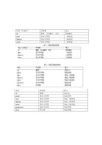 网上购物系统ER图和数据库表设计