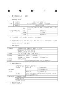 (完整版)人教版七年级下册地理知识点总结