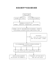 高危妊娠孕产妇急诊服务流程