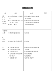 外审检查表