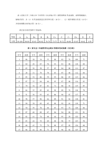 社会统计学作业一