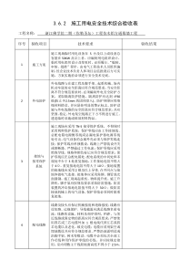 施工用电安全技术综合验收表