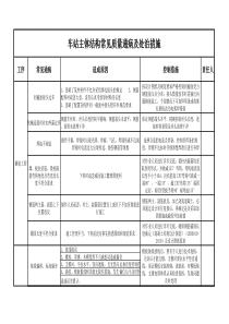 地铁车站主体结构质量通病及处治措施