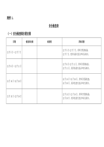 风电场安全检查表