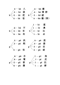 1--bpmfdtnl单韵母拼读