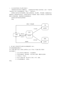 软件工程导论试题