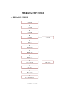 螺栓球加工制作工艺流程