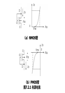 第七章-MOS管模拟集成电路设计基础