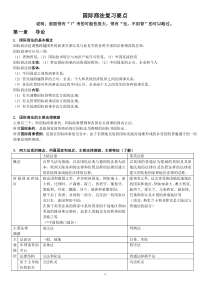 国际商法-期末复习资料