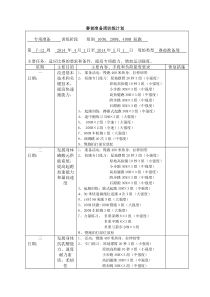 田径赛前准备周训练计划