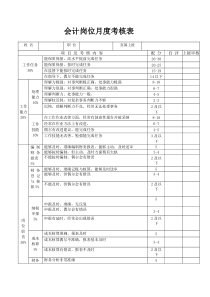 会计岗位绩效考核表