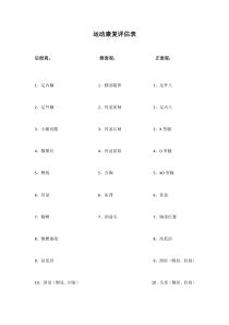 运动康复评估表