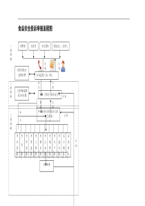 食品安全投诉举报流程图