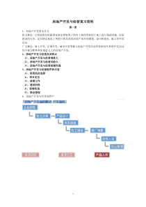 房地产开发与经营-期末复习资料考试