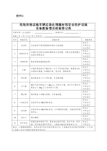 危险货物运输车辆应急处理器材和安全防护设施