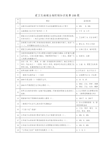 爱卫及病媒生物防制知识竞赛100题