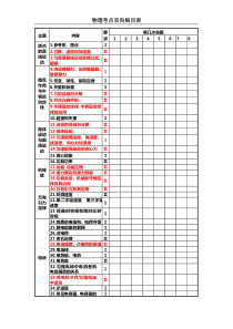 物理考点双向细目表