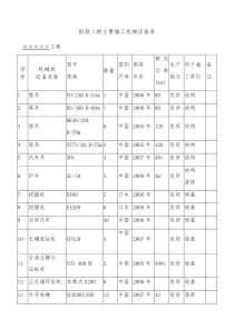 土建施工拟投入的主要施工机械设备列表