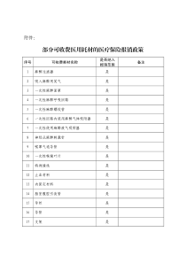 部分可收费医用耗材的医疗保险报销政策